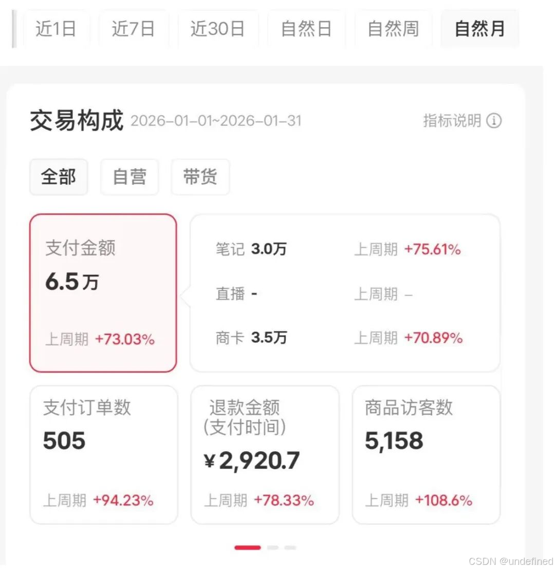实战反馈