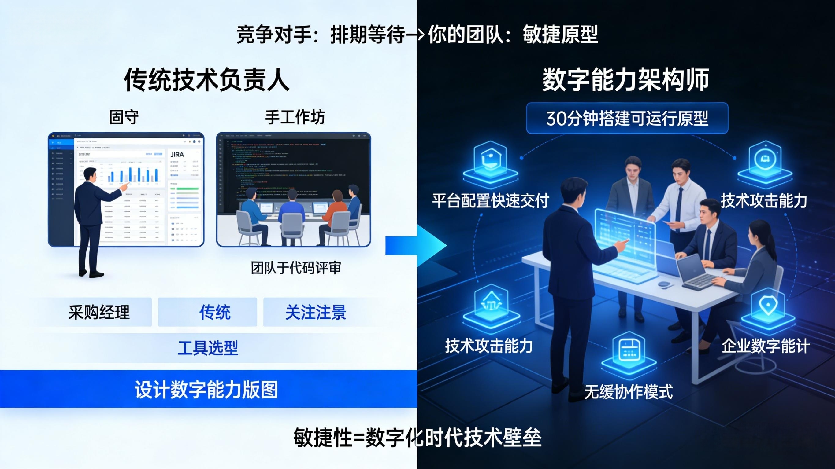 低代码平台下技术负责人角色进化