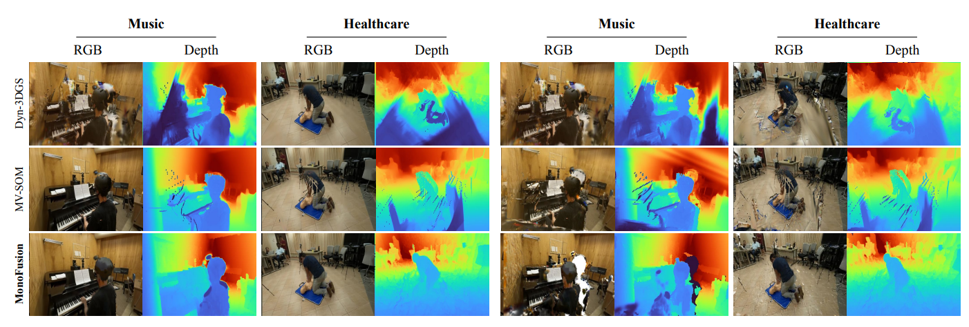 Qualitative analysis of held-out view synthesis on ExoRecon