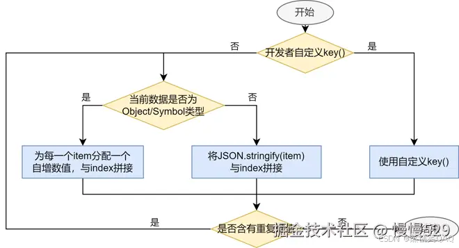外链图片转存失败,源站可能有防盗链机制,建议将图片保存下来直接上传