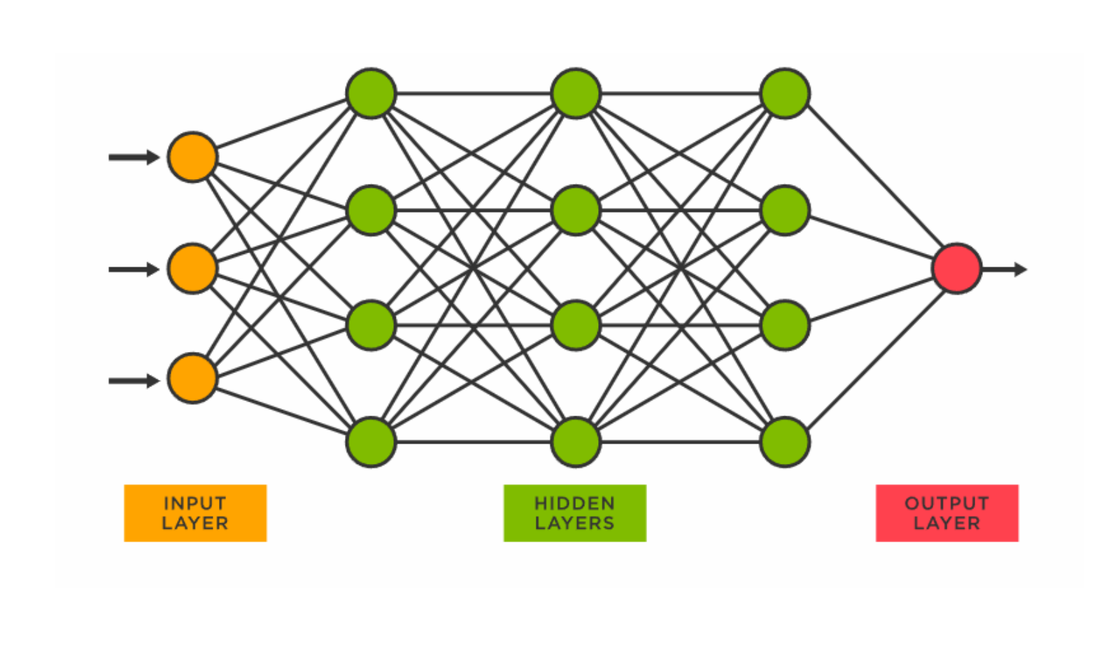 二多层神经网络