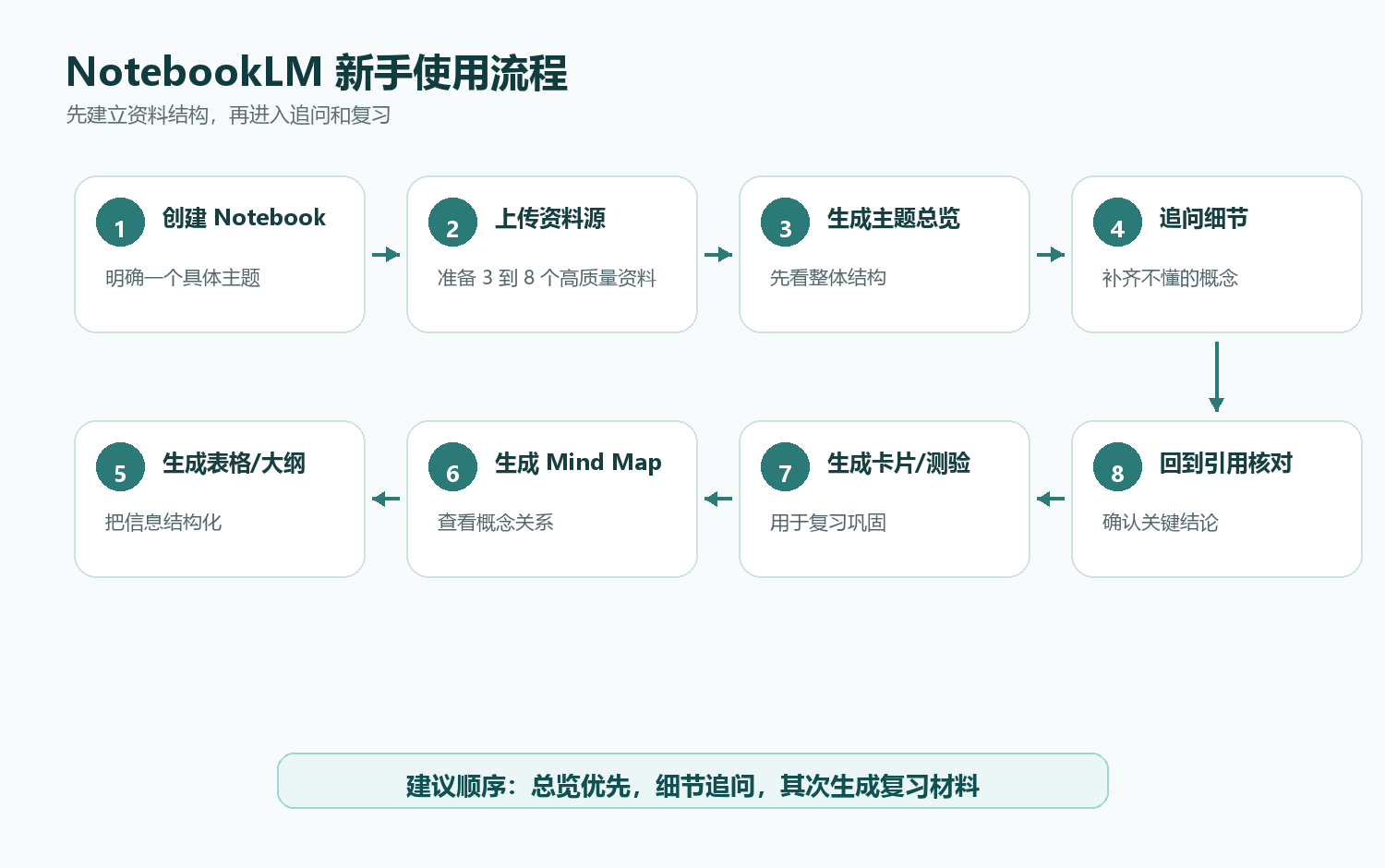 新手使用教程