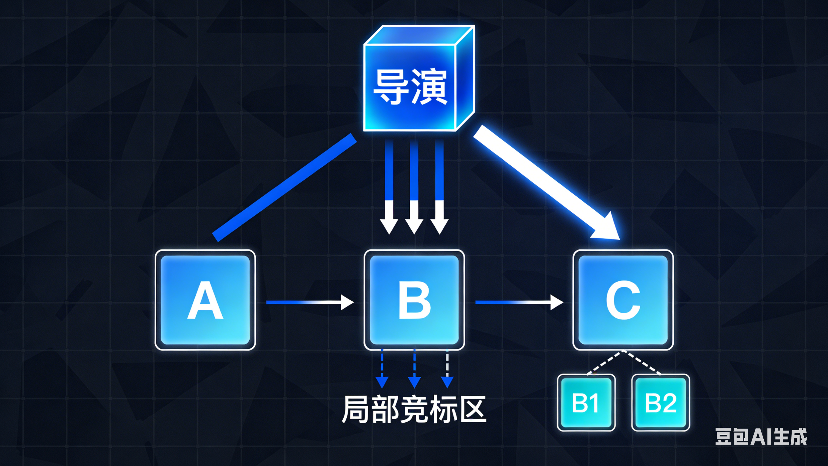 智能体编排（Orchestration）的两种范式：导演中心制 vs. 市场竞标制_python orchestrator智能体编排-CSDN博客