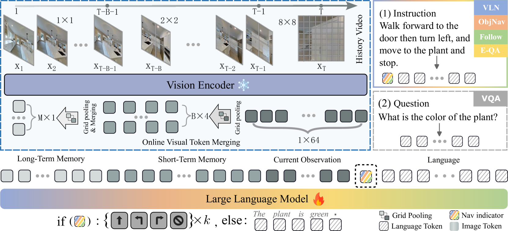 Embodied Visual Tracking 调研-CSDN博客