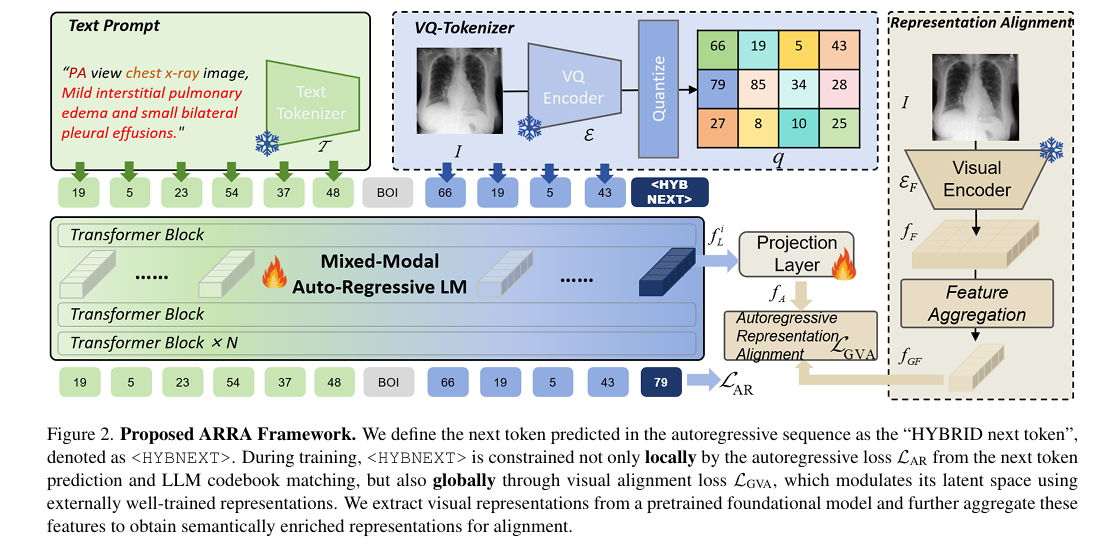 Proposed ARRA Framework.
