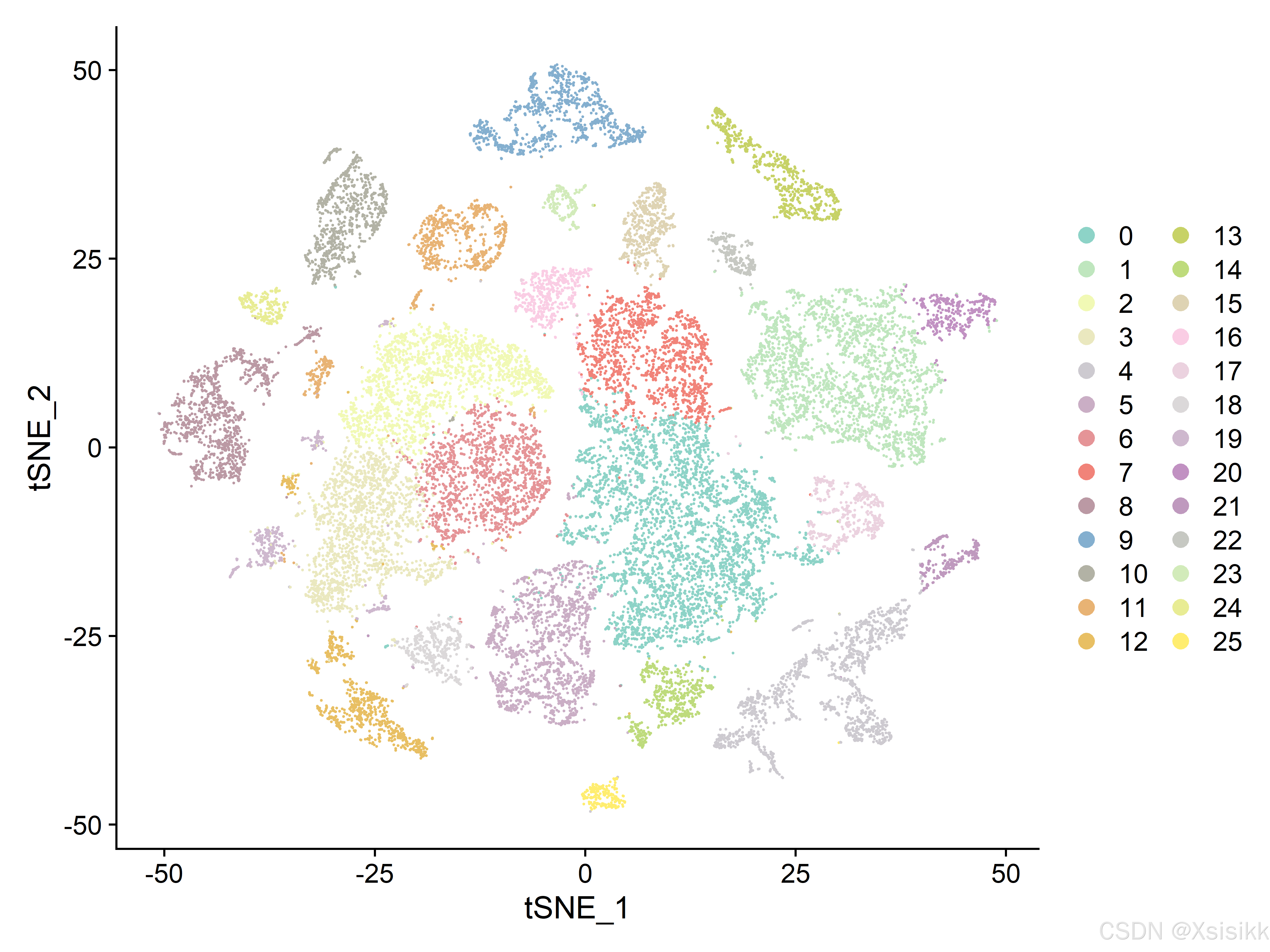 UMAP visualization 测试练手版