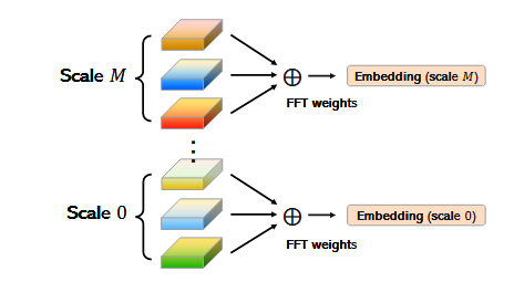 TIMEMIXER++: A GENERAL TIME SERIES PATTERN MACHINE FOR UNIVERSAL ...