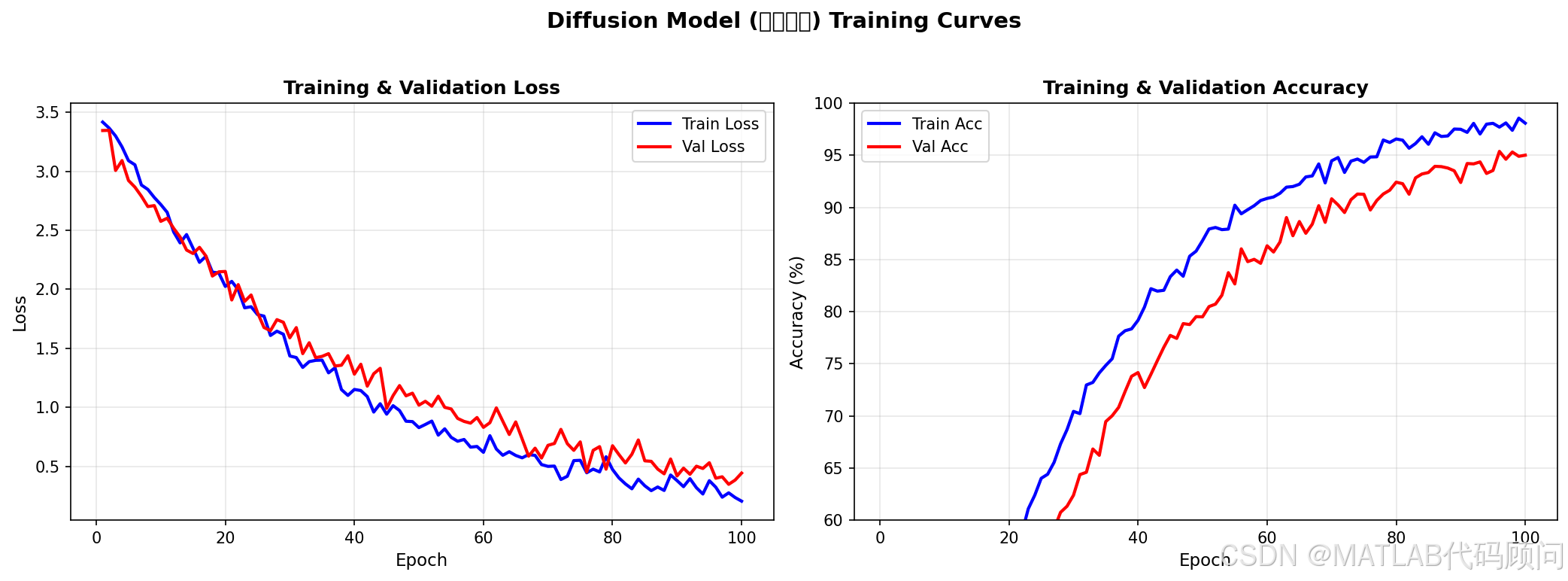 nn_blogs_imgs%2Fdiffusion_accuracy.png