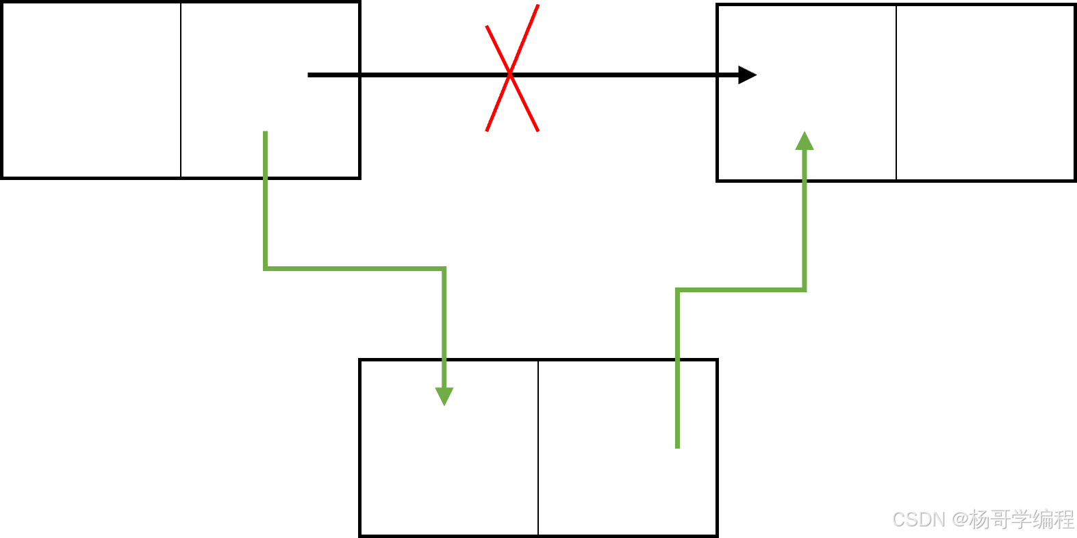 插入结点