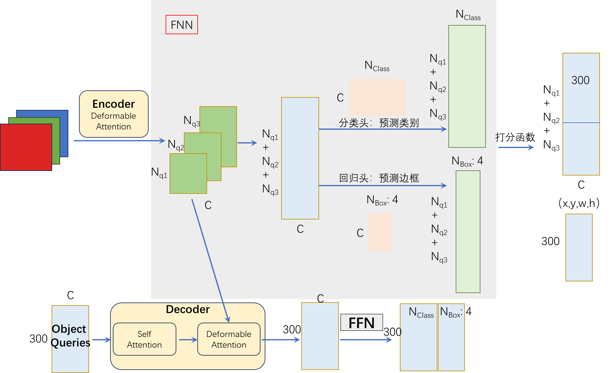 Read Paper--Vision Transformer_vision transformer encoder-CSDN博客