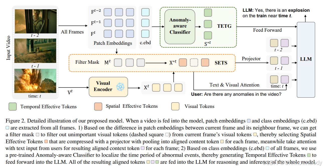 # 文章总结与翻译