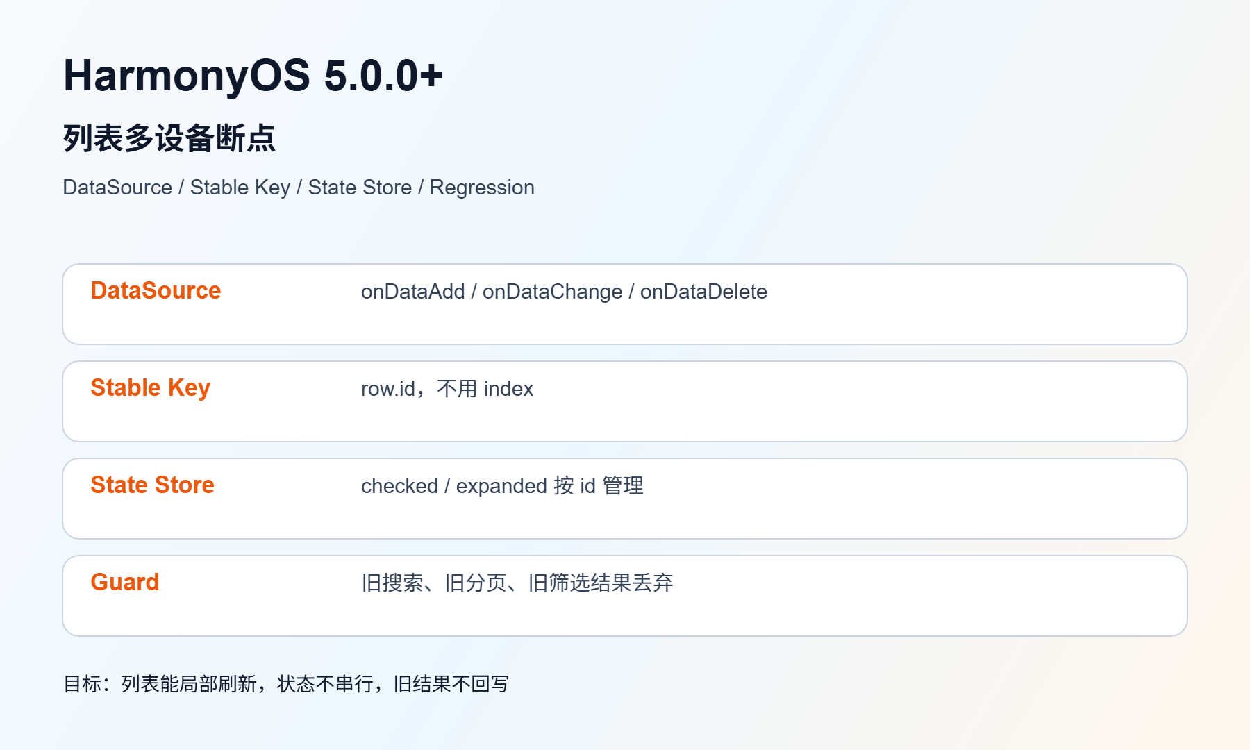 列表多设备断点 排查图