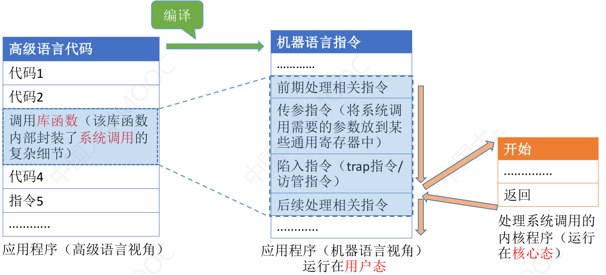 操作系统笔记-CSDN博客