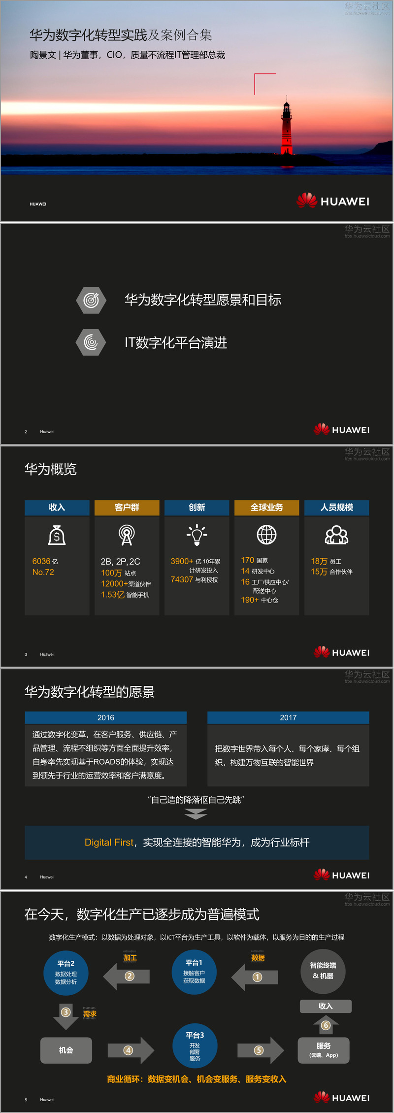 (106页PPT)华为数字化转型实践案例合集(附下载方式)_华为数字化转型实践架构合集-CSDN博客
