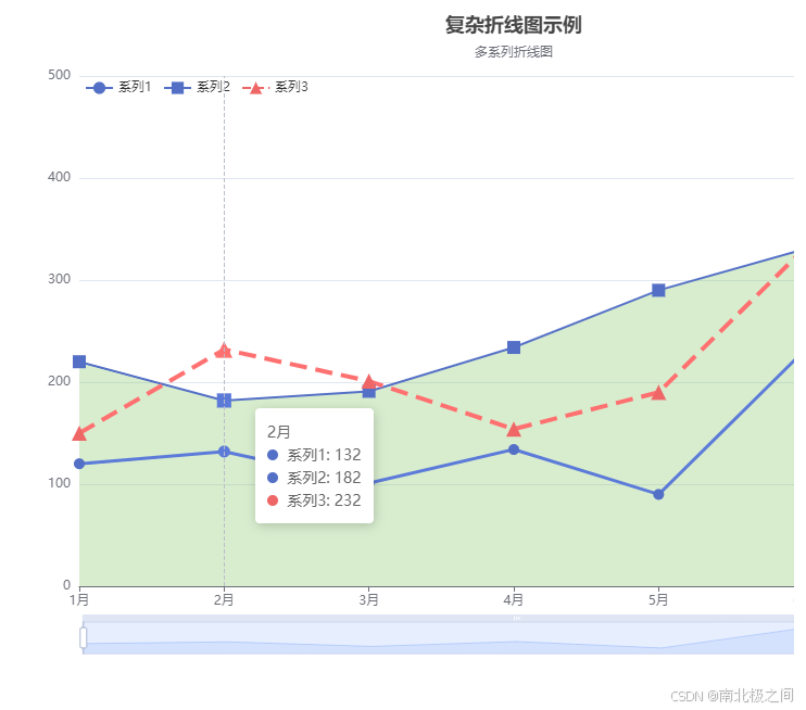 ECharts 复杂折线图教程:自定义样式与交互,打造高颜值数据可视化」 「前端数据可视化:ECharts 复杂折线图实战,附完整代码与详细 ...