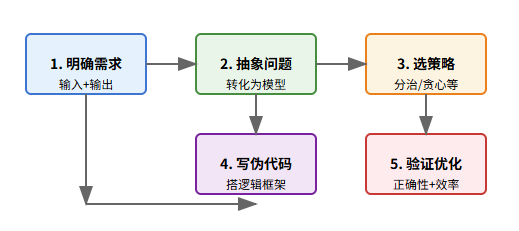 概念设计的四种方法 98c1f73150564a13902b6e679eeba0cd.png