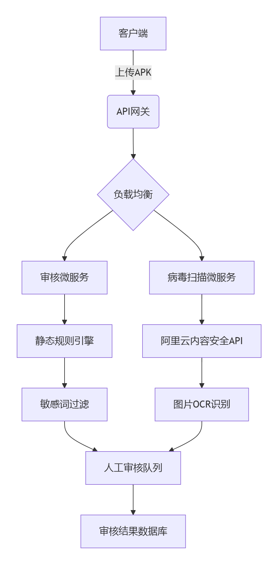 如何快速开发App分发平台？开源源码+搭建教程+避坑指南_开源app分发系统