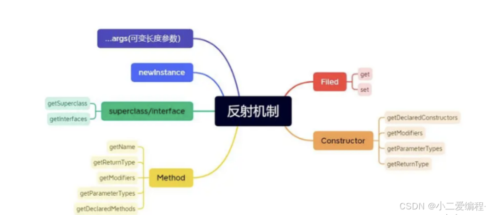 JDK发展史详解-CSDN博客