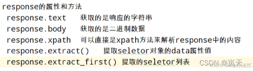 python scrapy 教程_Scrapy爬虫开发_Scrapy框架教程