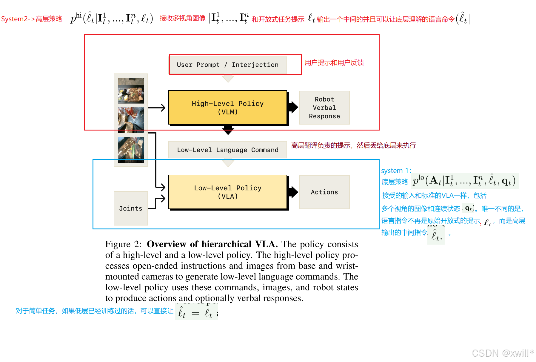 Hi Robot Open-Ended Instruction Following with Hierarchical Vision ...