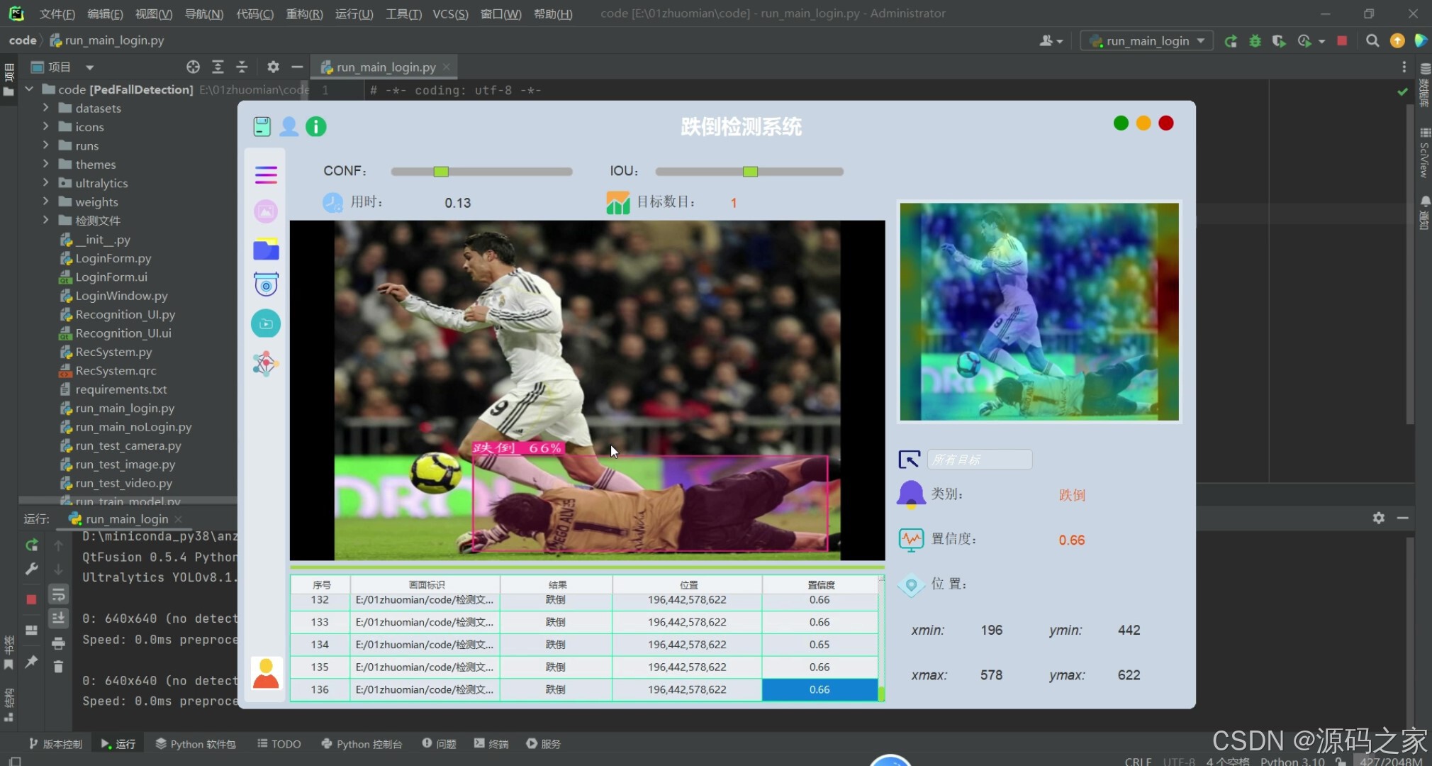 Python跌倒识别系统 YOLOv8+PyQt界面 实时检测 PySide6可视化 热力图-CSDN博客