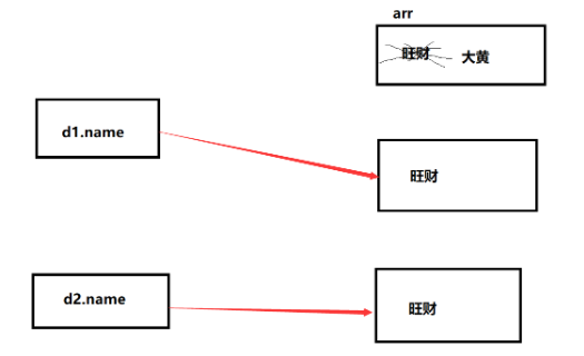 【C++】零基础教程，看这一篇就够了