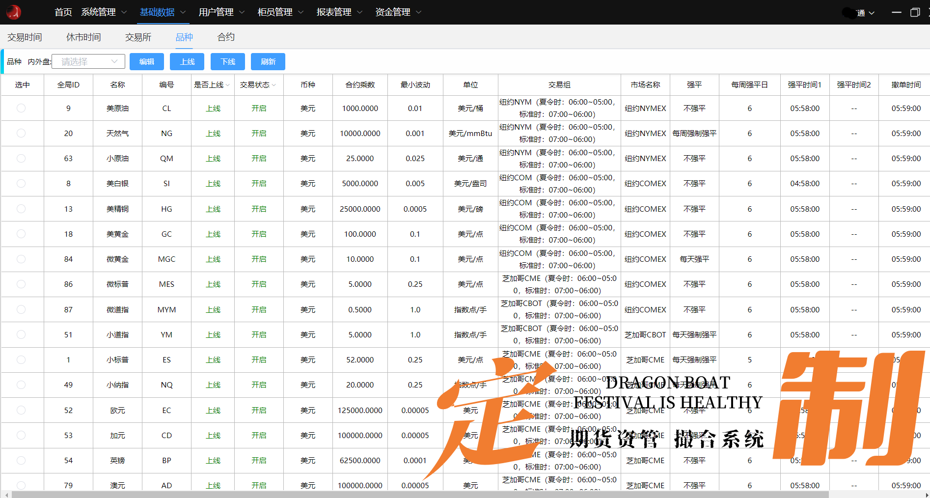 大宗挂摘牌系统學習交流-CSDN博客