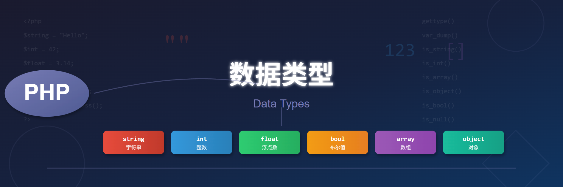 PHP：数据类型