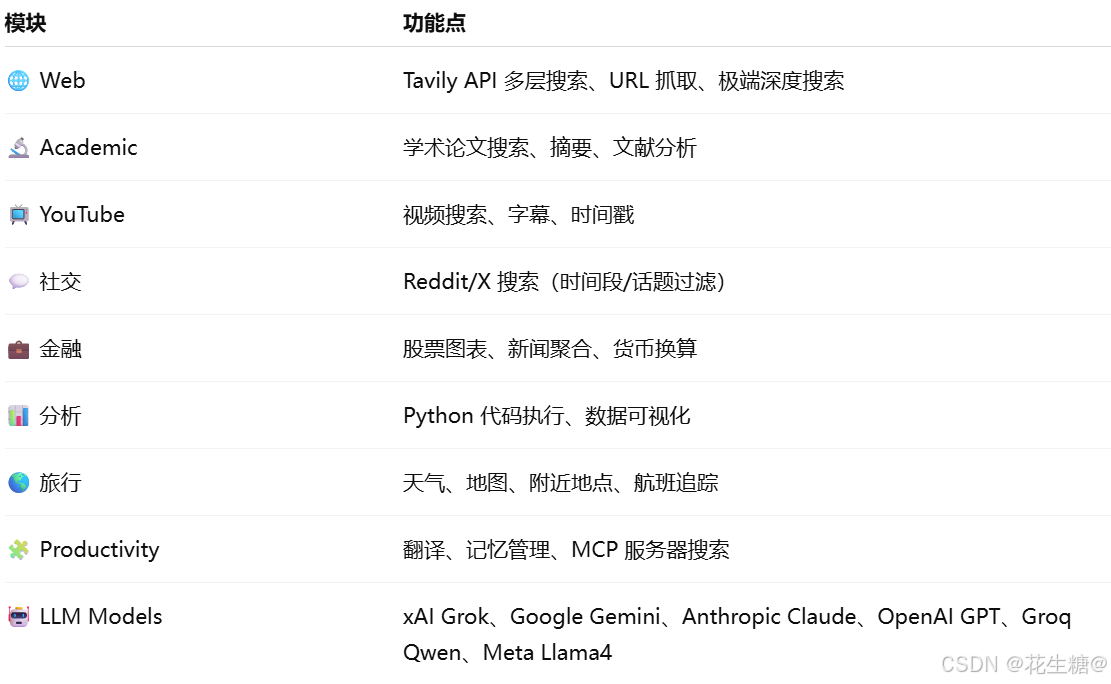 从零到百万搜索：一人公司如何打造开源版 Perplexity，月活用户超6万_一人公司开源-CSDN博客