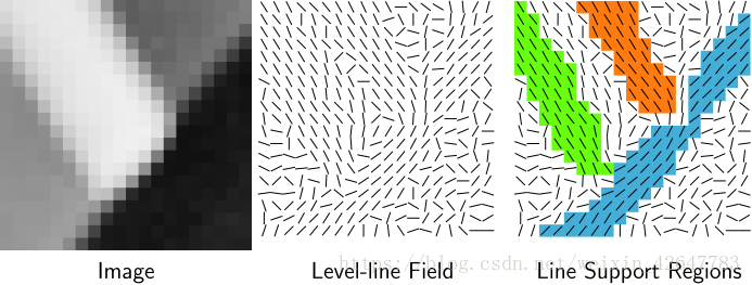 【74】LSD直线检测算法详解与Python实现_椭圆检测 lsd输出8个值含义-CSDN博客