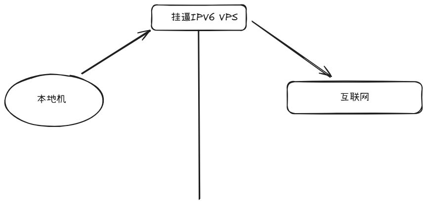 原理图