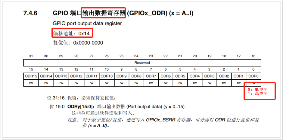 STM32使用寄存器开发实现点灯_stm32寄存器开发手册