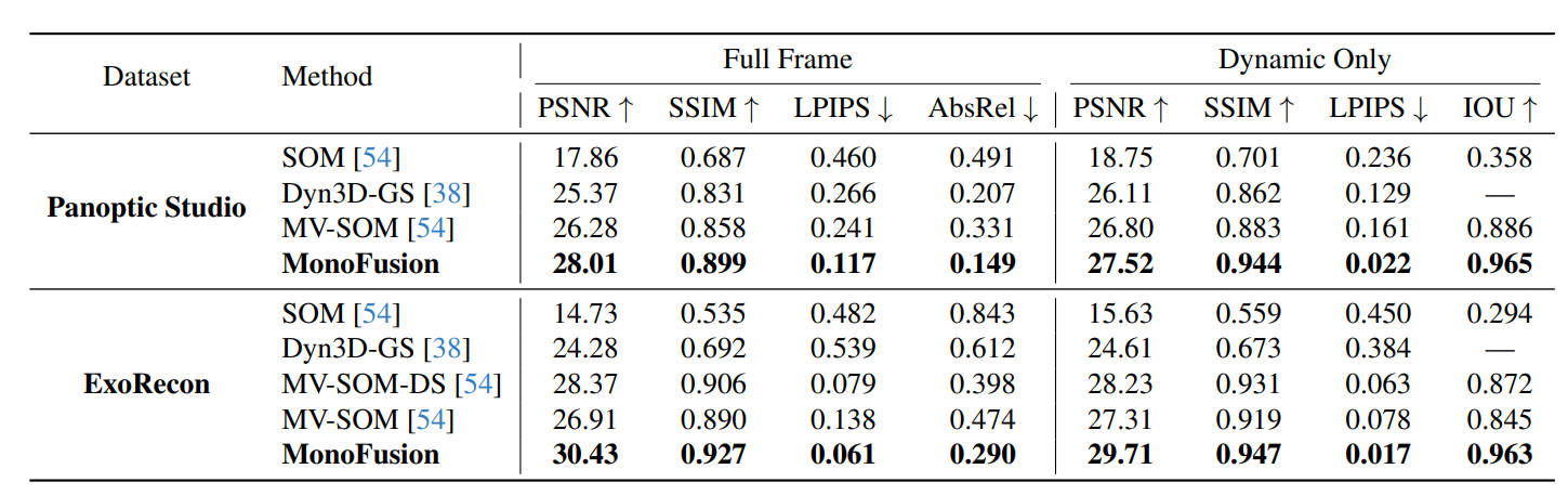 Quantitative analysis of held-out view synthesis