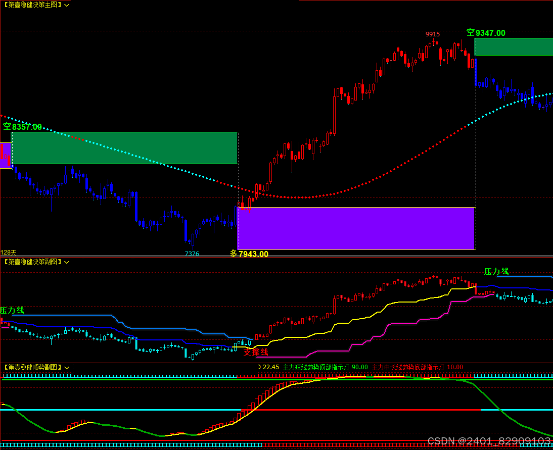 博易大师指标公式文华财经软件指标公式-CSDN博客