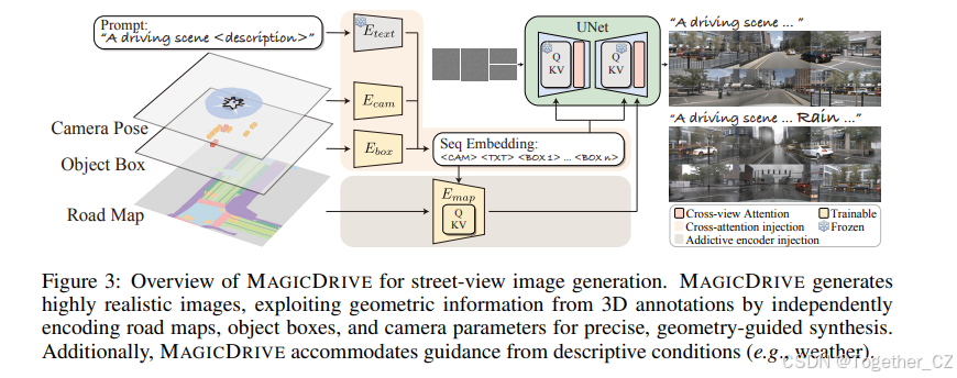 MagicDrive: Street View Generation with Diverse 3D Geometry Control——具有多样化 3D 几何控制的街景生成