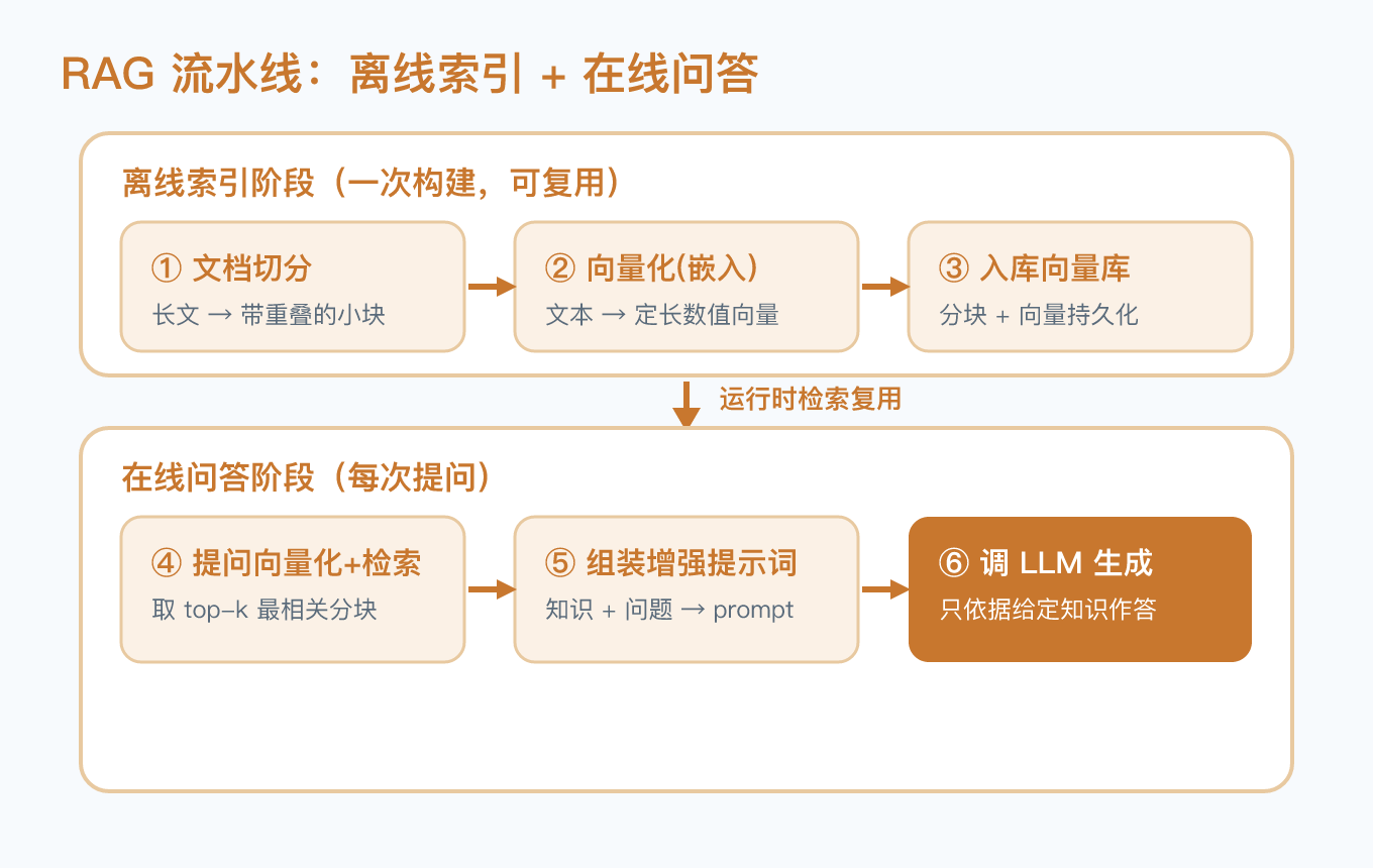 架构图