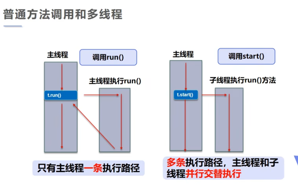 线程执行流程