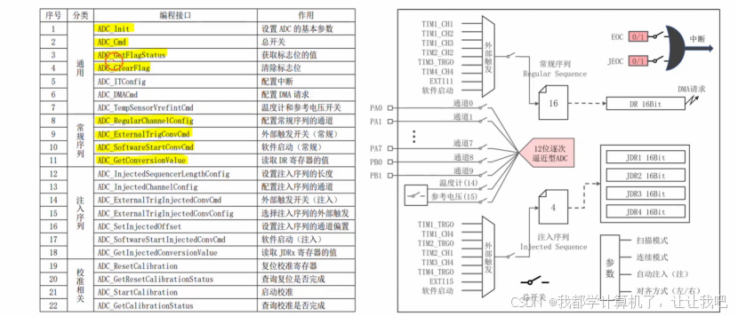 【STM32】江科大STM32小白养成记
