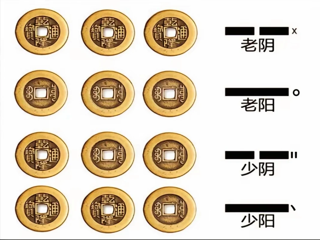 六爻观测基础（六）——起卦_六爻胎儿性别的方法-CSDN博客