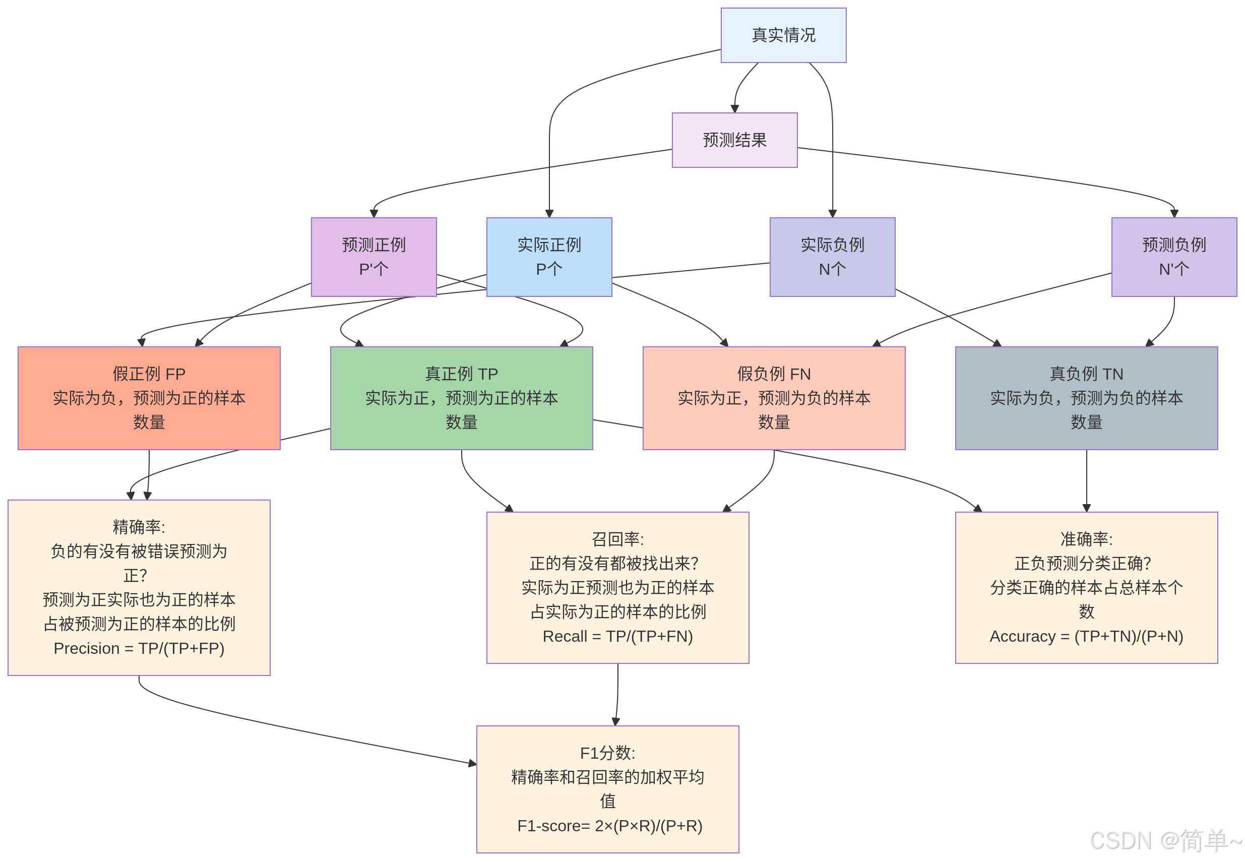 pytorch深度学习笔记3 vgg 16模型微调