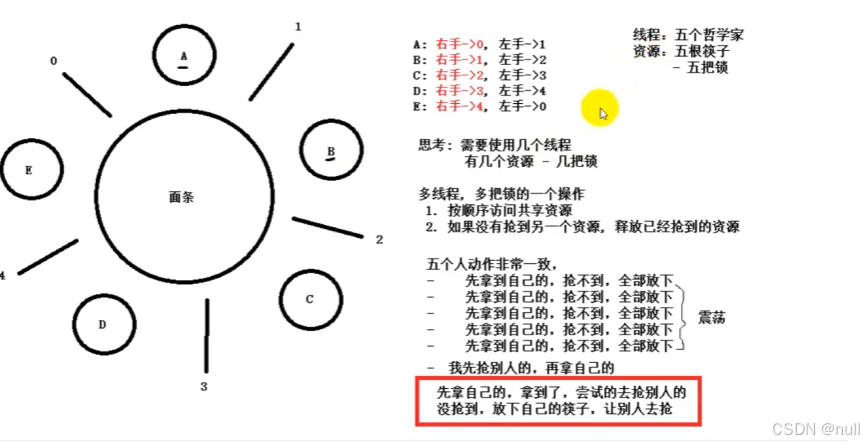 Linux高并发服务器开发（六）线程