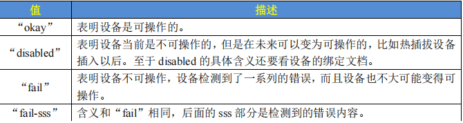 status 属性值表