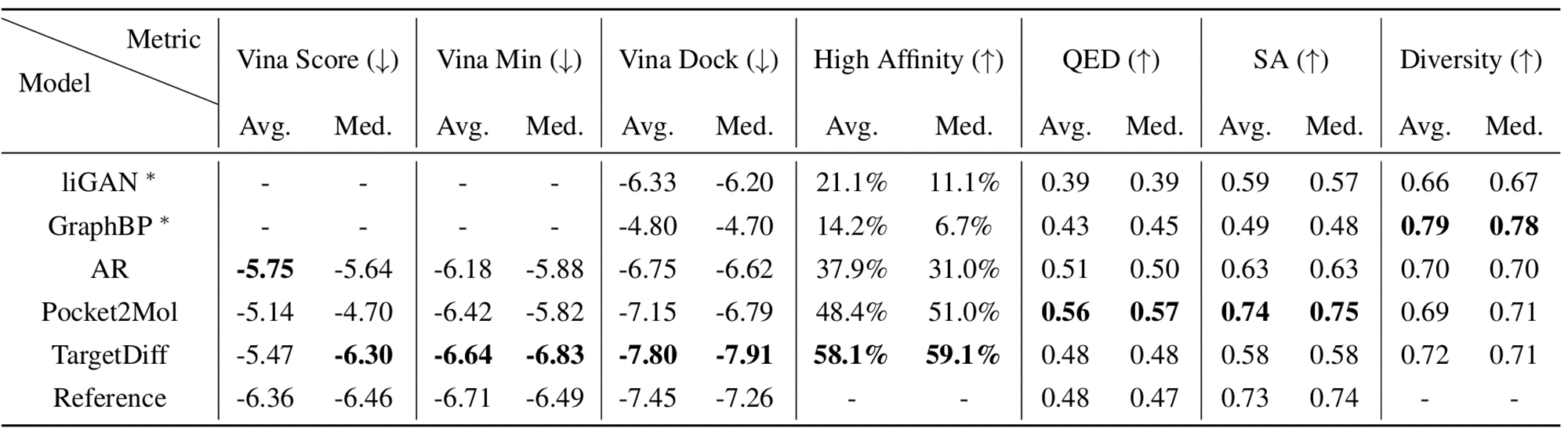 论文笔记八【3D equivariant diffusion for target-aware molecule generation and affinity prediction】