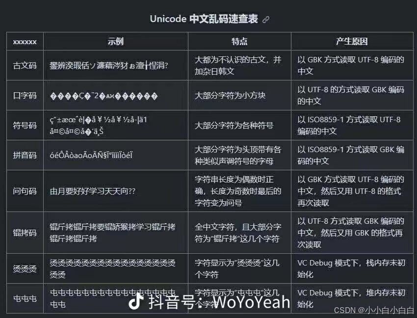 行楷對聯中 java中文乱码解决之道（一）-----认识字符集- chenssy - 博客园