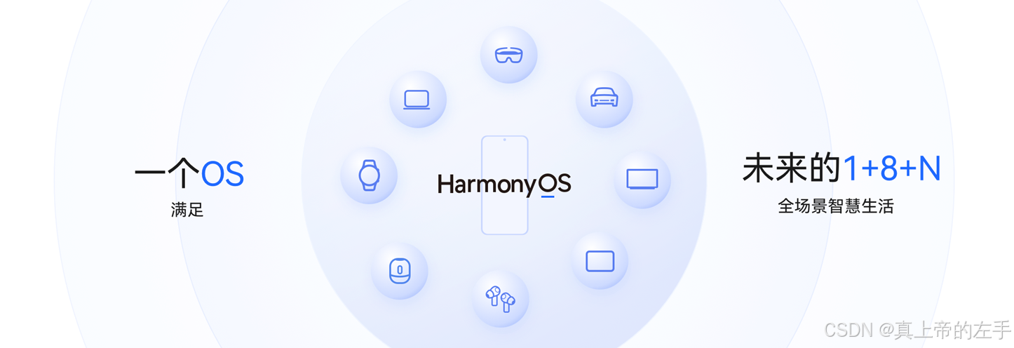 HarmonyOS