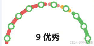 十个点位对应位置