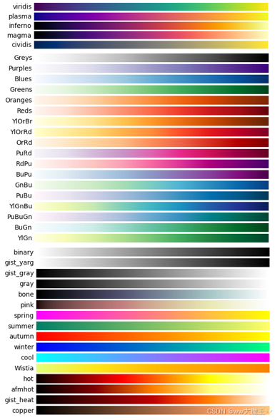 Matplotlib Colormaps_matplotlib色带-CSDN博客