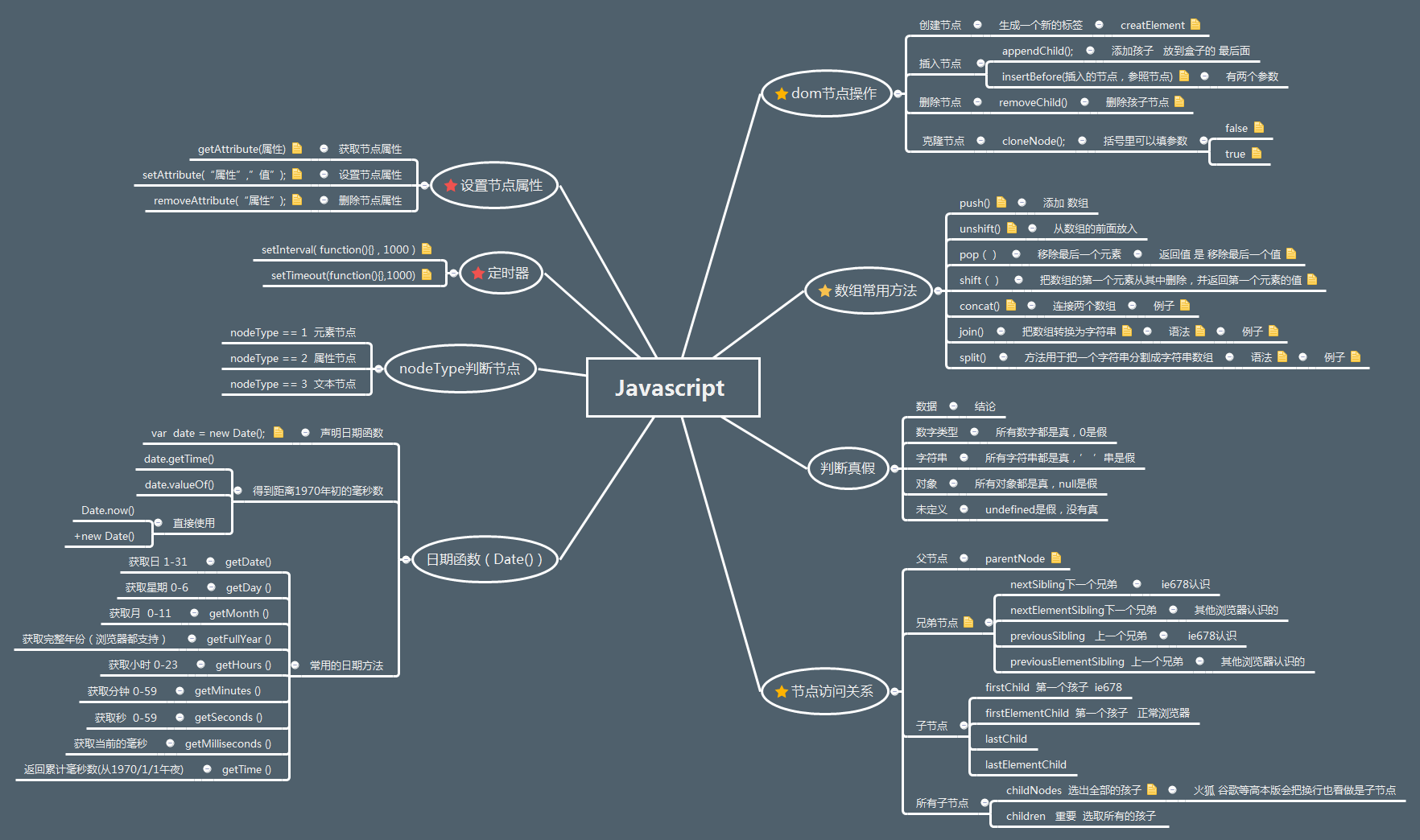 深入理解 JavaScript 中 class 的基本语法与继承机制-CSDN博客
