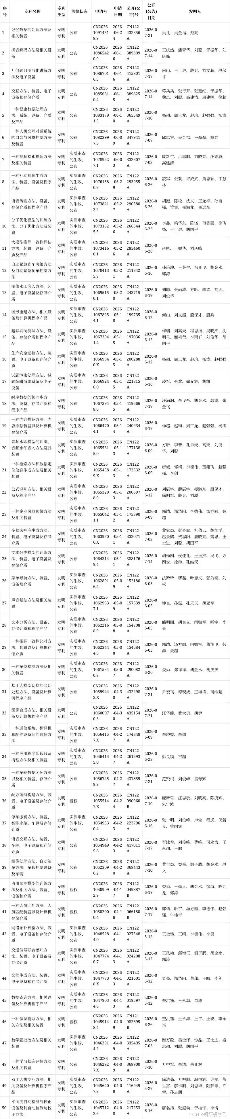 CN116994591B专利信息_Python语音识别_科大讯飞语音识别专利