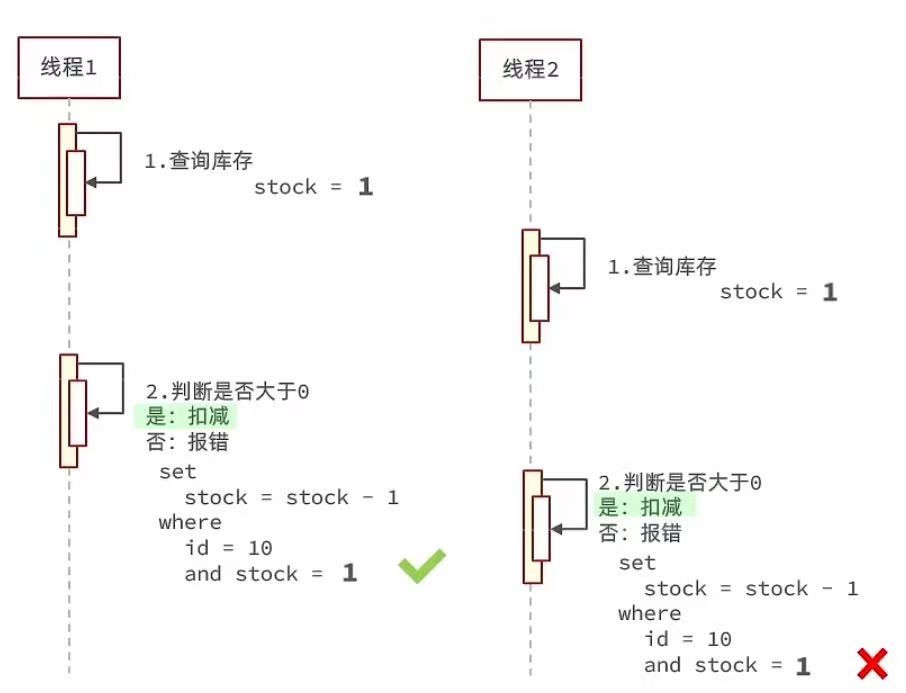 請添加圖片描述